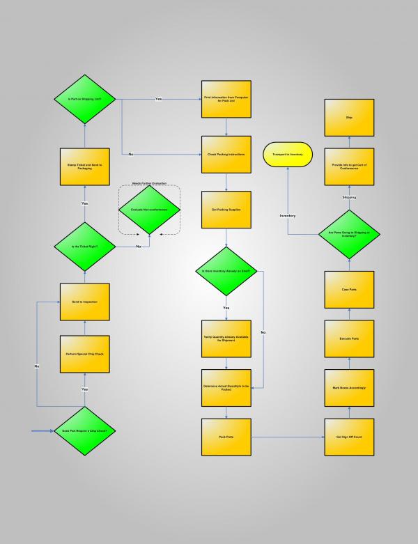 Process Redesign